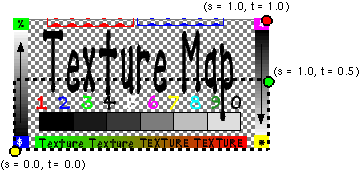 ImageTexture for IndexedFaceSet in Figure 6.10