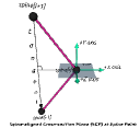 ExtrusionFigureX3dSpecification