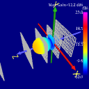 NecGridYagiWireFence